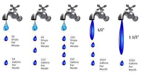 water leak 10 gallons per hour|Drip Calculator: How Much Water Does a Leaking。